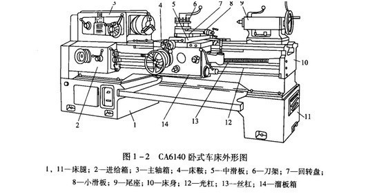 機(jī)床加長(zhǎng)1